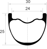 symmetric wheelset with fixed specs